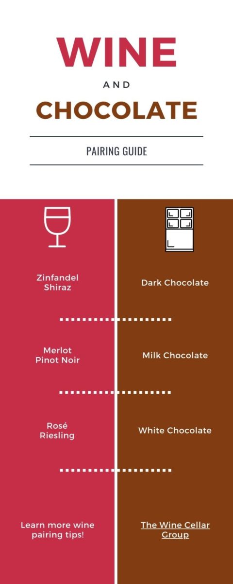 wine-and-chocolate-wine-pairing-guide-the-wine-cellar-group