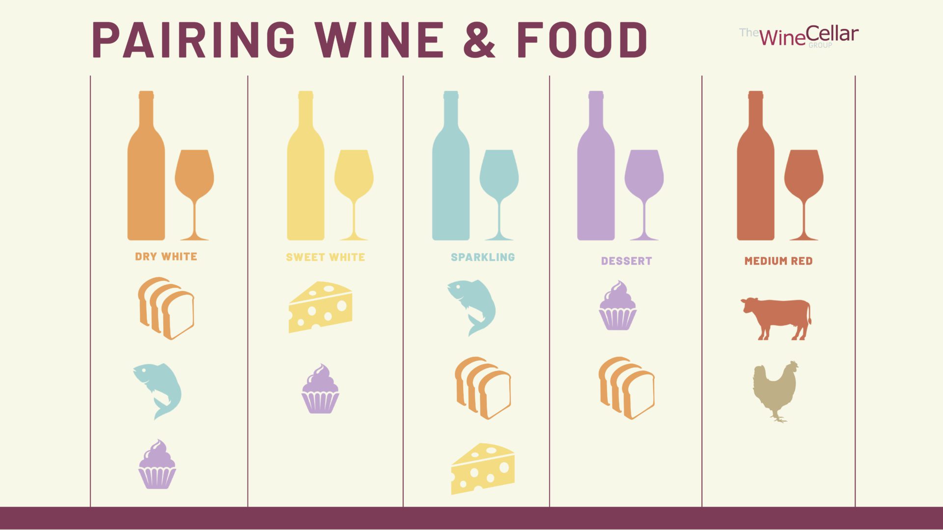 Wine Pairing Tips For Beginners & Wine Pairing Chart